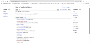list of banks in libya