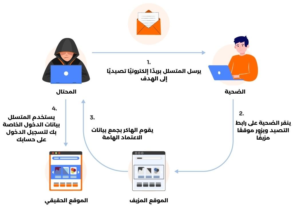 حيل اختراق الفيسبوك التي تحتاج إلى معرفتها